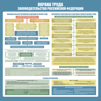 С120 Стенд ОХРАНА ТРУДА. Законодательство РФ. (1000х1000 мм, пластик ПВХ 3 мм, алюминиевый багет серебряного цвета) - Стенды - Стенды по охране труда - . Магазин Znakstend.ru