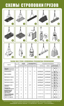 Схема строповки st04 (1000х600 мм, пленка самоклеющаяся) - Схемы строповки и складирования грузов - . Магазин Znakstend.ru