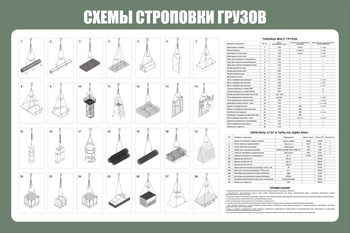 Схема строповки ст 40 (1200х800мм, пластик) - Схемы строповки и складирования грузов - . Магазин Znakstend.ru